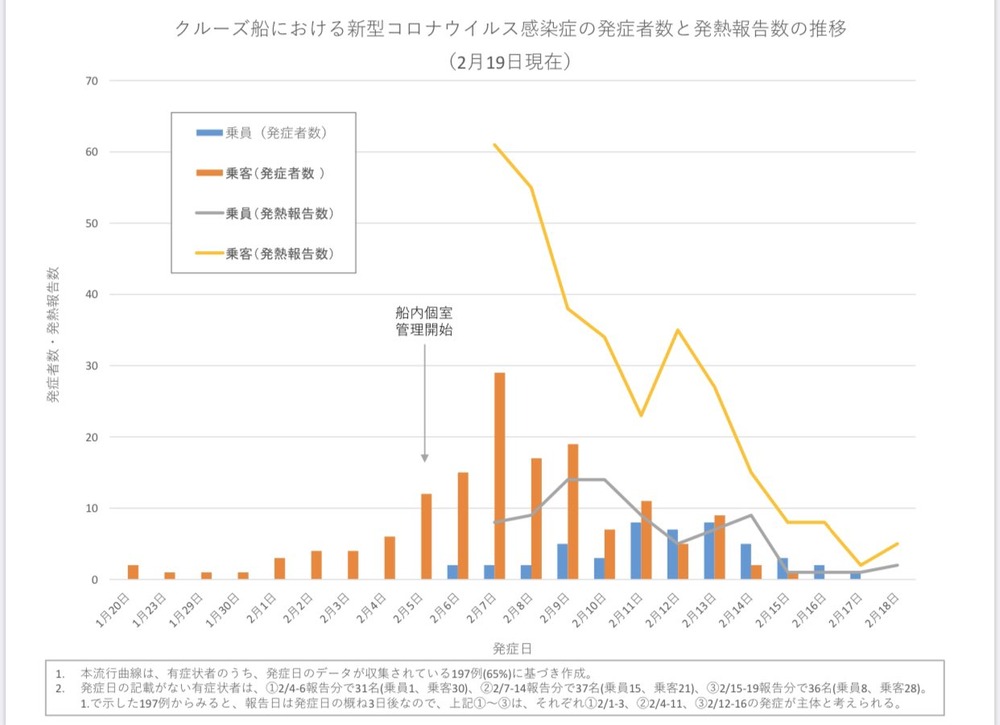 プリンセス感染率