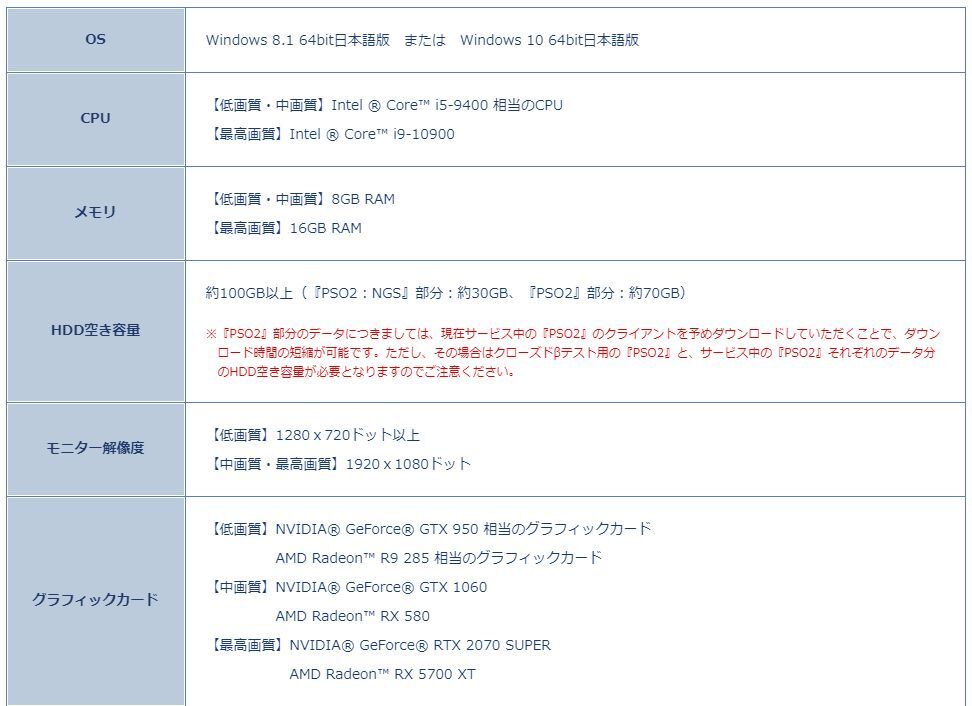 Pso2ngsのcbtにentryしたのさ さらにg Tuneを購入 株 黒山羊フォトン工業