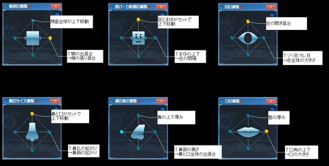 調整全部