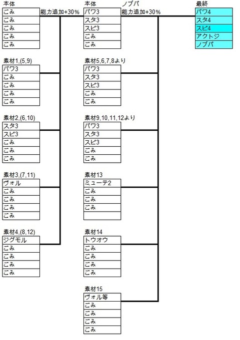 のうりょくついか