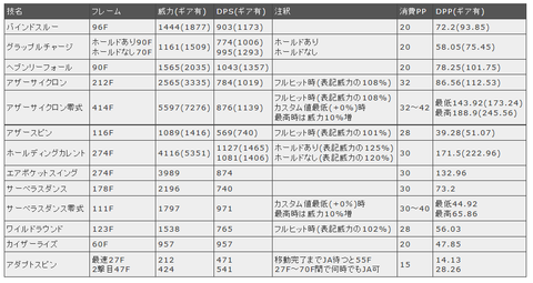 ワイヤーDPS