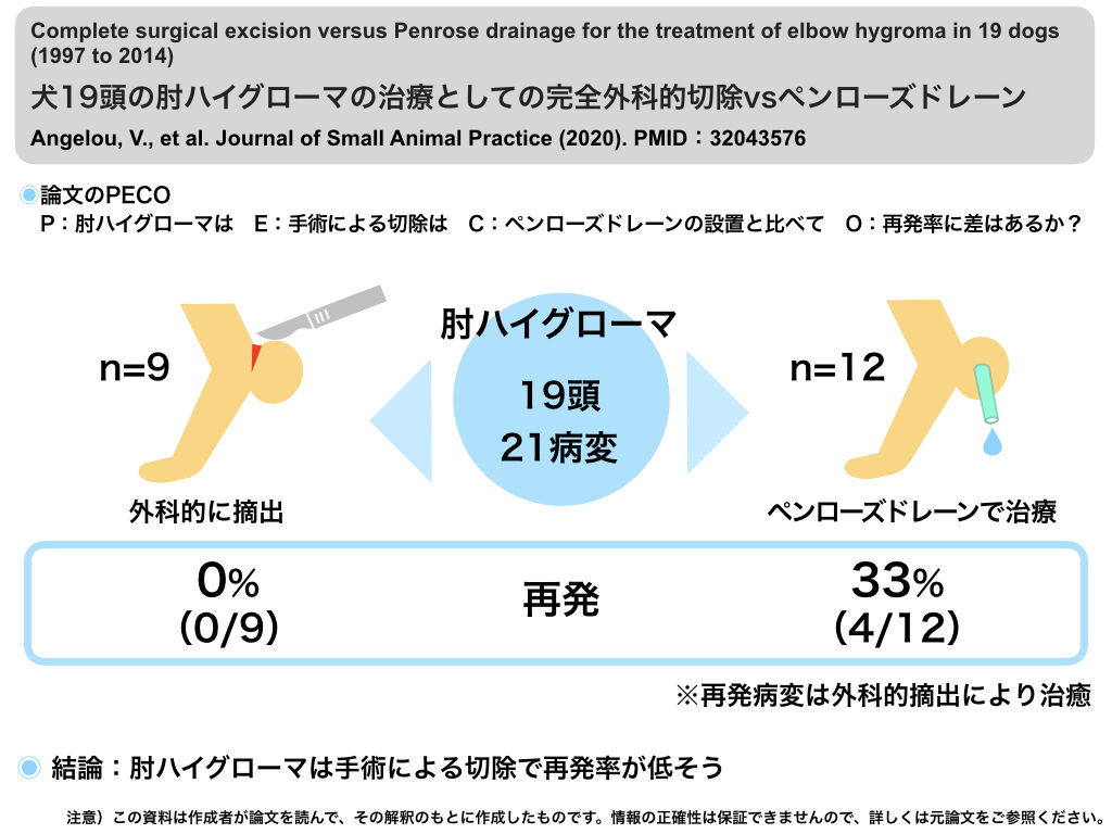 後ろ向き コホート 研究