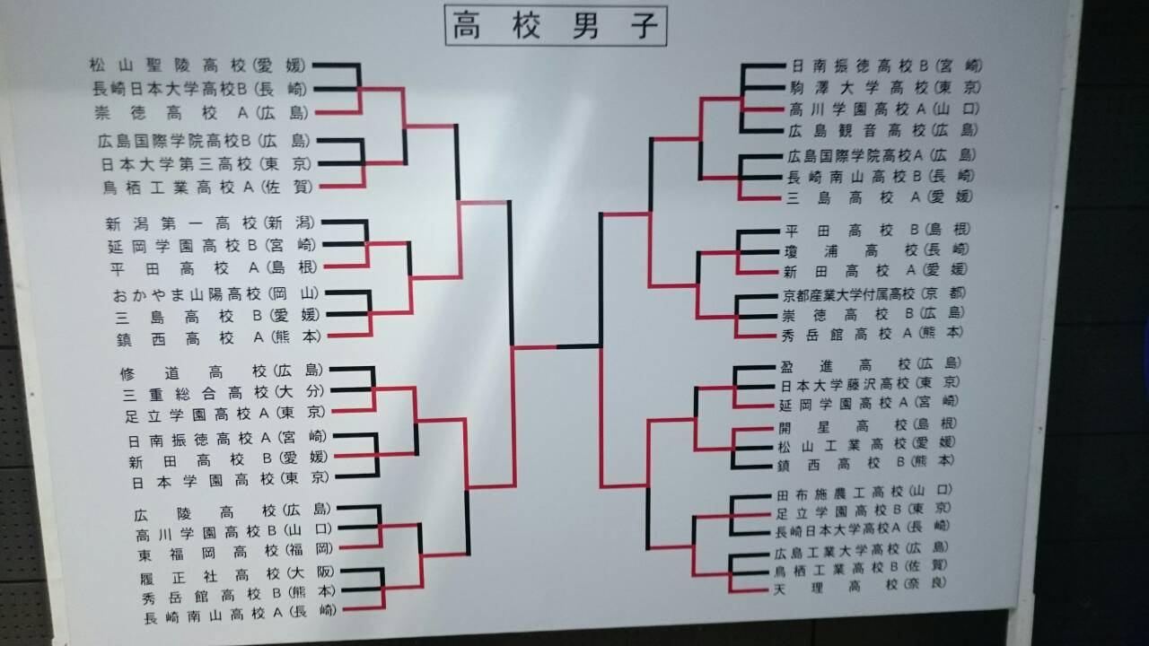 第47回平和カップ広島柔道大会 高校の部 有朋おやじの心 第47回平和カップ広島柔道大会 高校の部 有朋おやじの心
