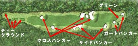 アマチュアゴルフのルールがついに大幅改正 Boss ゴルフを語る 前編 Oleai Beach Bar Grill