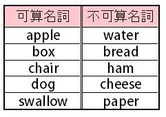 英語の話 Oleai Beach Bar Grill 英語の話 Oleai Beach Bar Grill