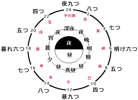 時そば という噺 らくご はじめのブログ 時そば という噺 らくご はじめのブログ