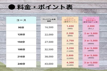 コース