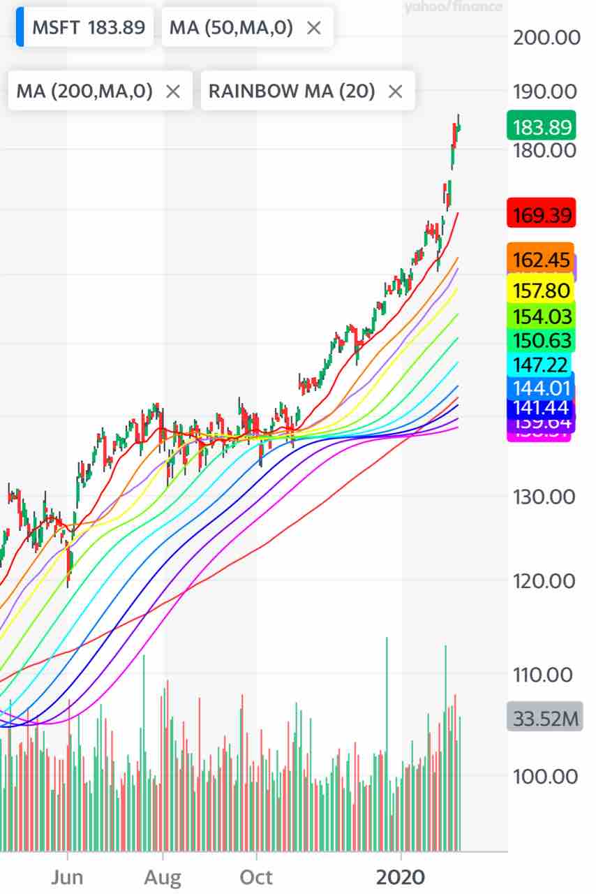マイクロソフト 株価 チャート
