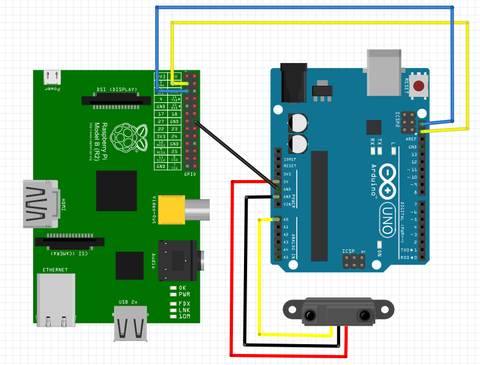 raspi