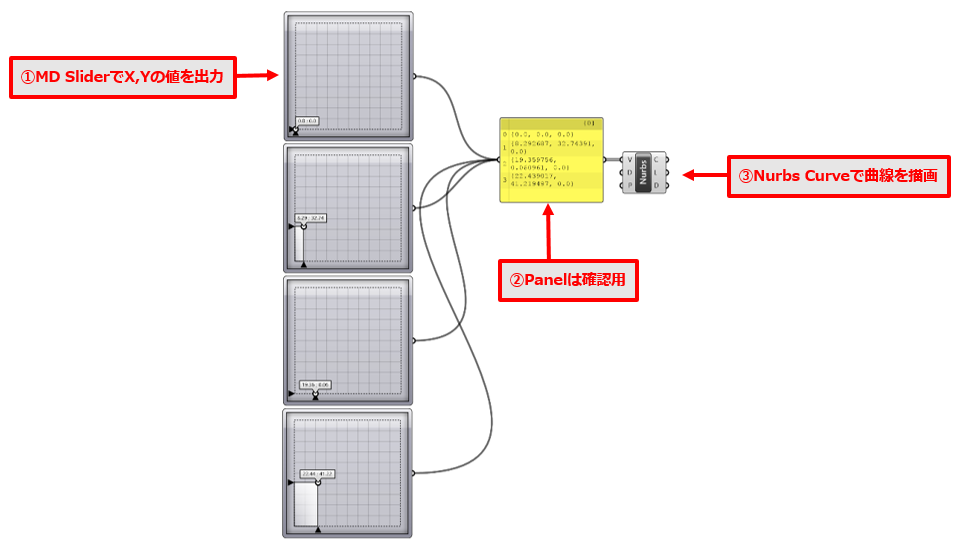 グラスホッパーでnurbs曲線が描きたい Grasshopperの使い方