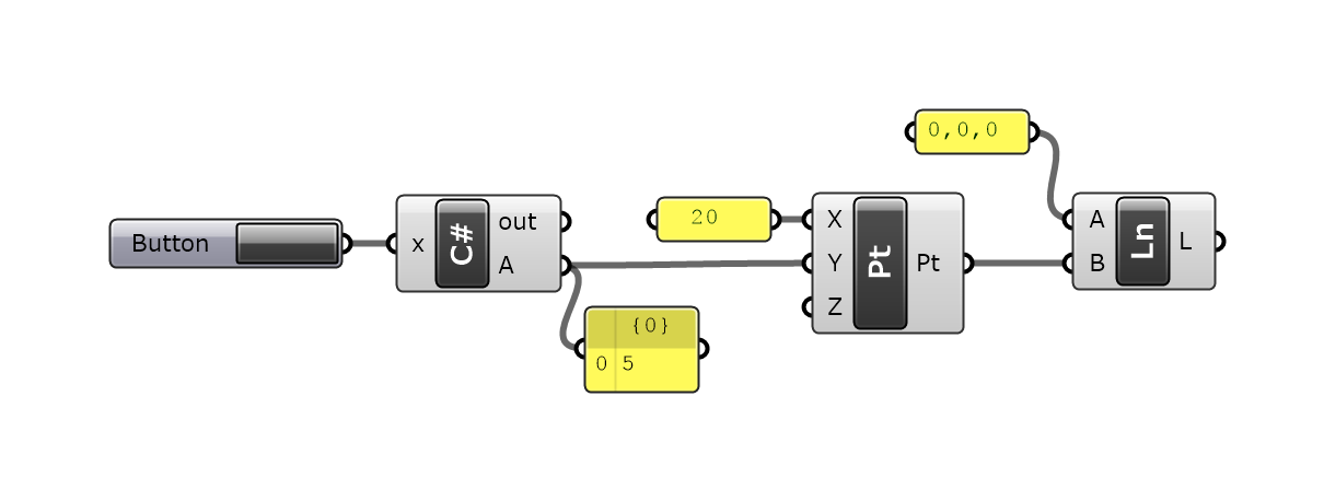 ボタンを押すと変化する線 Grasshopperの使い方