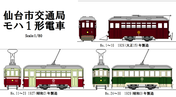 国鉄モハ1形電車