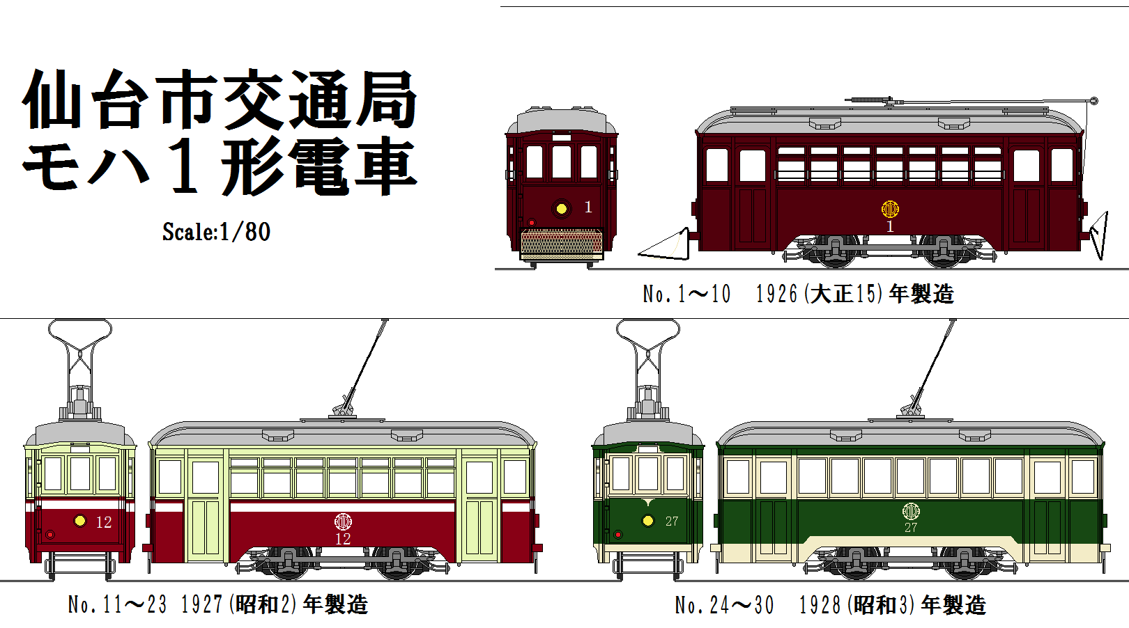 仙台市交通局モハ1形電車 : 56kumaの趣味日記