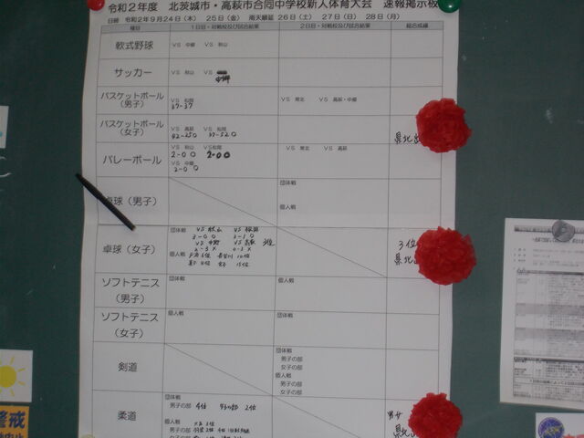 北茨城市 高萩市合同中学校新人体育大会１日目 校長室から