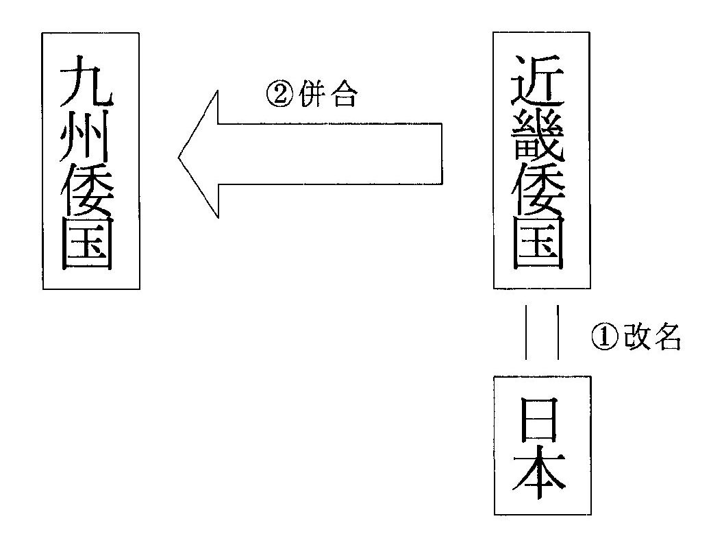 日本古代史 小さな書斎から『旧唐書』日本国 倭国併合より日本改名が先コメント