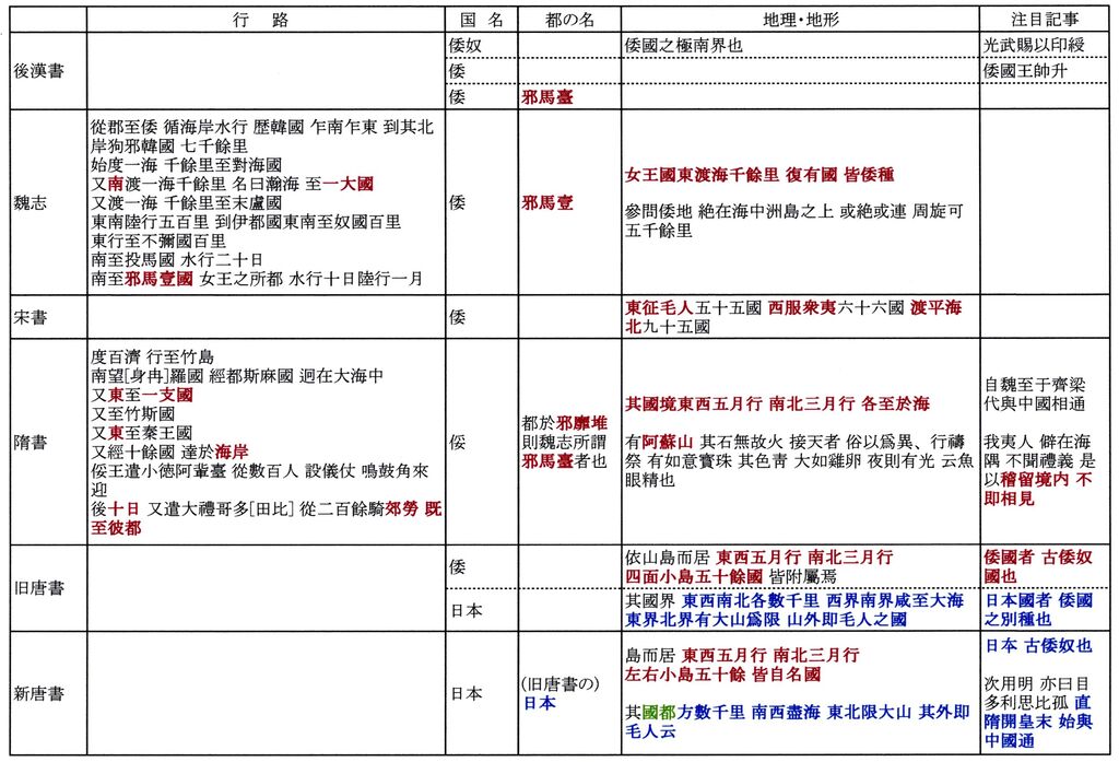 日本古代史 小さな書斎から日本古代史の解は連続した中国正史の中にあるコメント