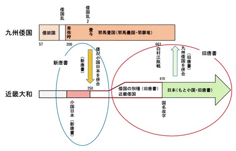 toujo-wa-yamato