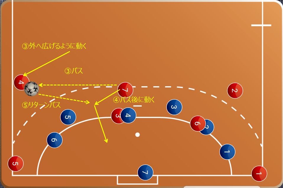 練習内容を試合で使う イメージ Love Enjoy Handball 青山中ハンドボール日記