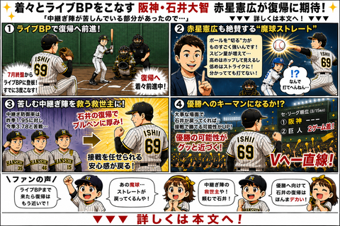 阪神・石井大智がライブBPで復帰へ前進！中継ぎ陣の救世主となるか