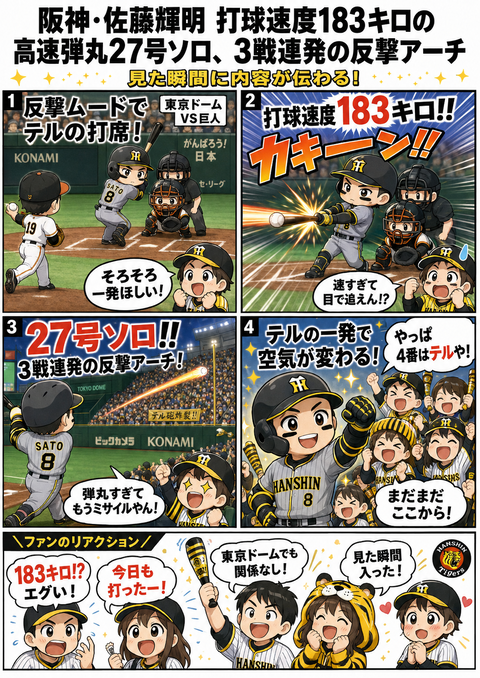 「打球速度183キロはエグい…」阪神・佐藤輝明、止まらない3戦連発の弾丸27号ソロ！敵地騒然の衝撃アーチ