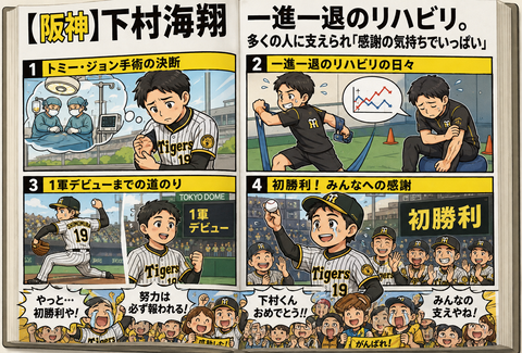【阪神】下村海翔が涙のプロ初勝利！地獄のリハビリ期間に隠された「復活を支えた“ある存在”」の正体