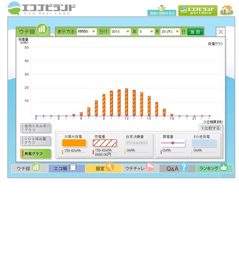 売電