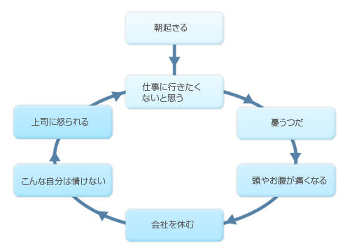 2ch 明日仕事行きたくないよぉおおおおおお フィリピン住まいの 新 廃人ですが何か 三十路おじさん日記