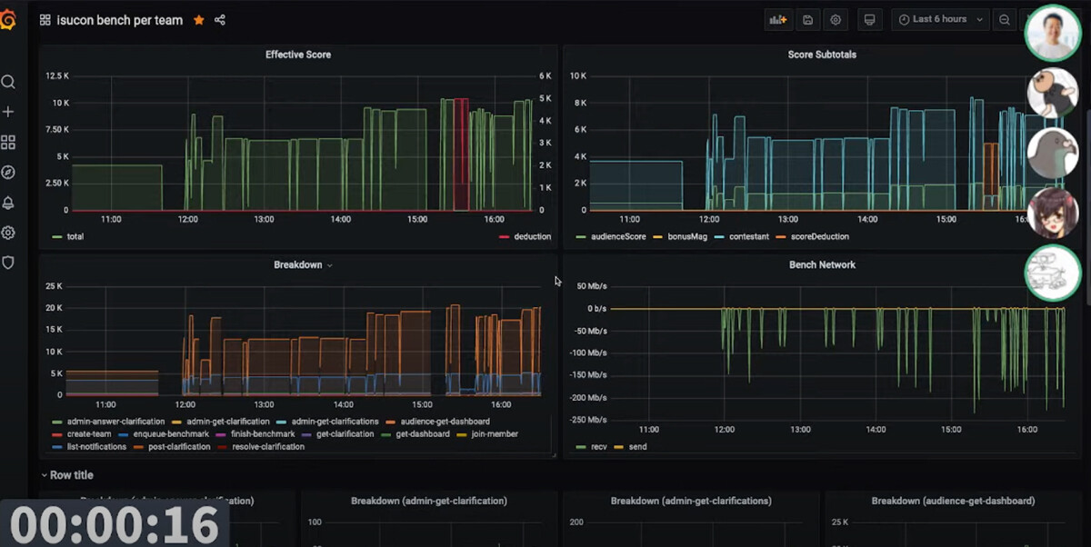 grafana