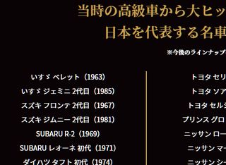 6 22 ディアゴスティーニ 1 64日本の名車コレクション 創刊 ベレット Jt0ジェミニ予定あり Isuzudas いすゞ車blog