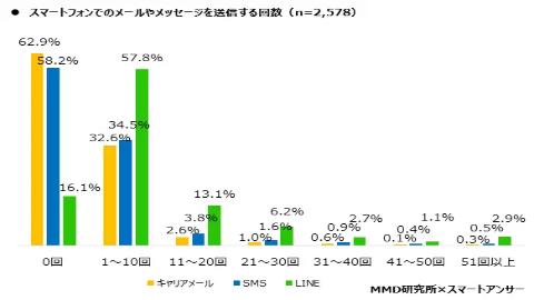 楽天キャリアメール1
