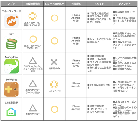 総資産を見える化_5つの比較表-1024x904