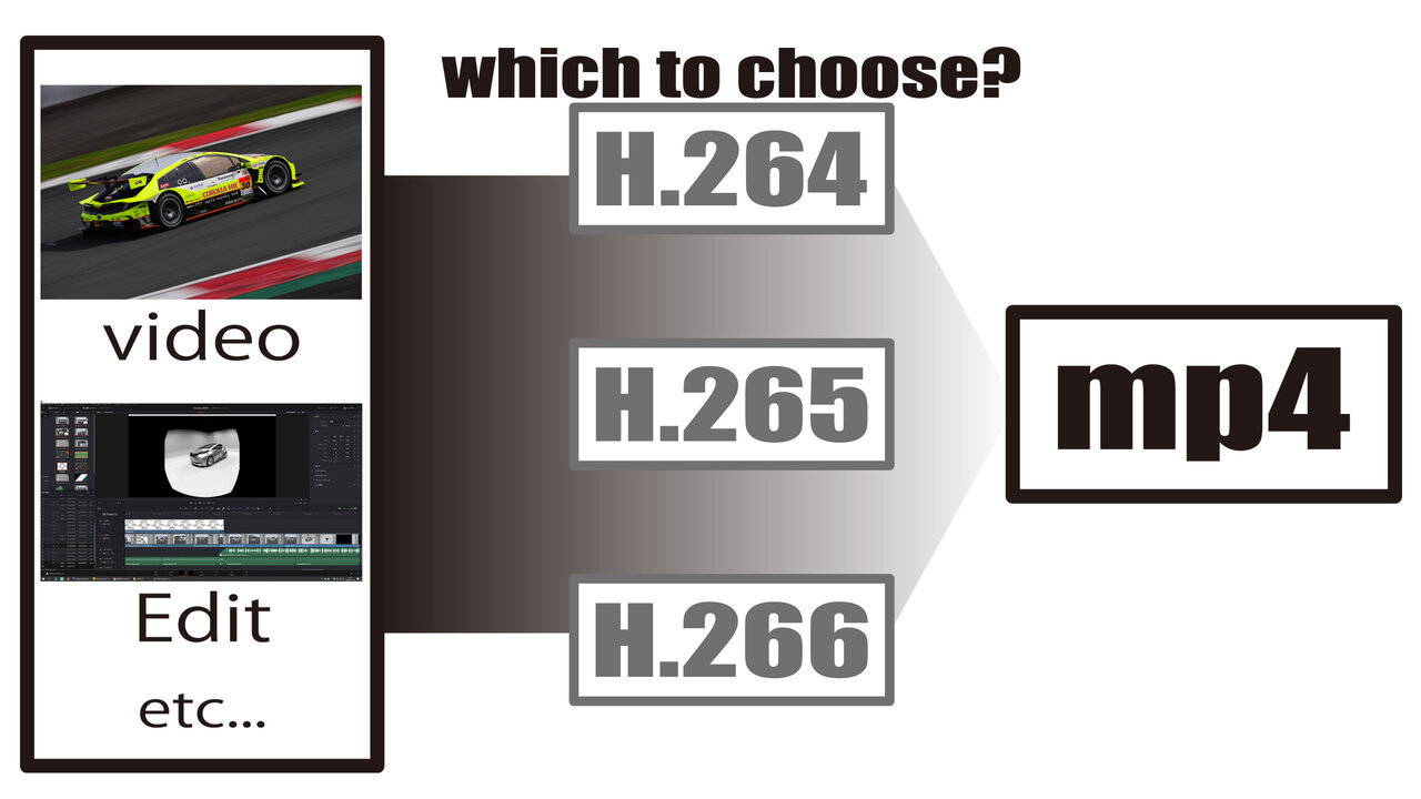 次世代の動画圧縮規格 H 266 Vvc 発表 Ita3studio