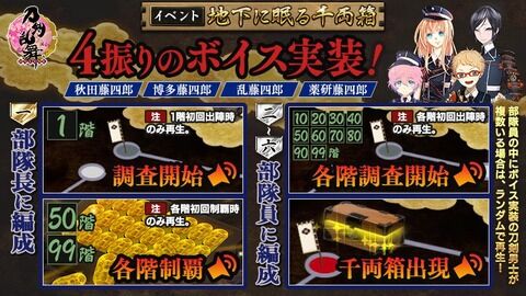 【2020年9月版】刀剣乱舞「大阪城・地下に眠る千両箱」攻略速報、99F周回編成案、刀剣破壊あり【第21回】