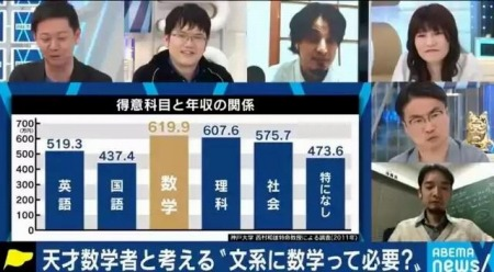 お前ら 得意科目 国語やで W ワイ あっ 察し