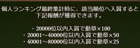 グラブル 超悔しい 古戦場000位をギリで逃すやつ ２万のボーダー伸びすぎ 痛生活