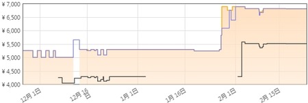 メモリ画像1