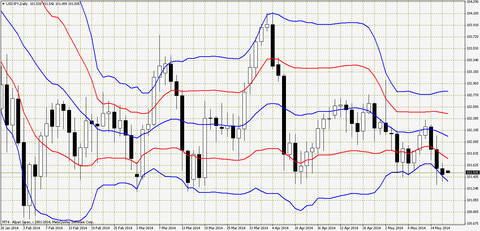 usdjpy-d1-alpari-japan-k-2