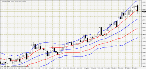 eurcad-w1-alpari-japan-k