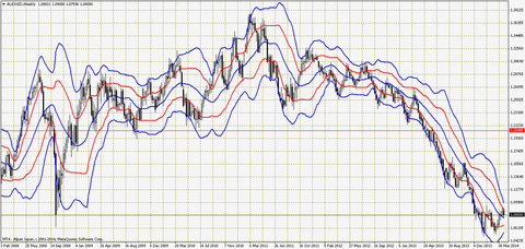 audnzd-w1-alpari-japan-k