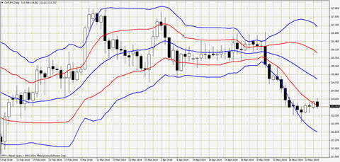 chfjpy-d1-alpari-japan-k-2