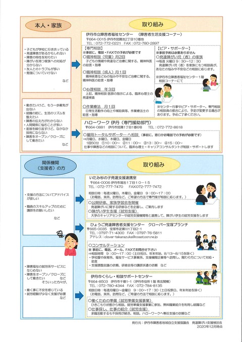 発達障がいに関する相談窓口・取り組み（裏）