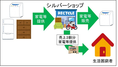 イメージ図