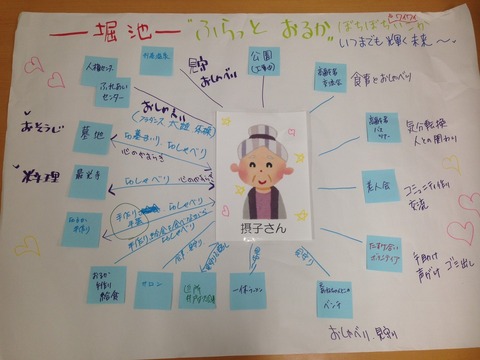 ②堀池（摂子さん）