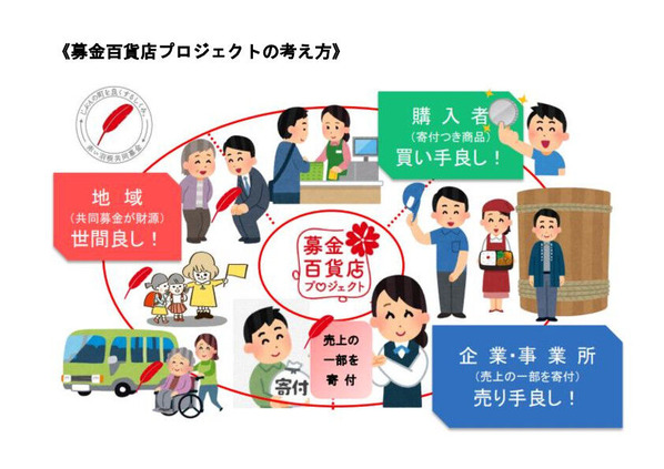 三方良し説明図（HP用） (2)