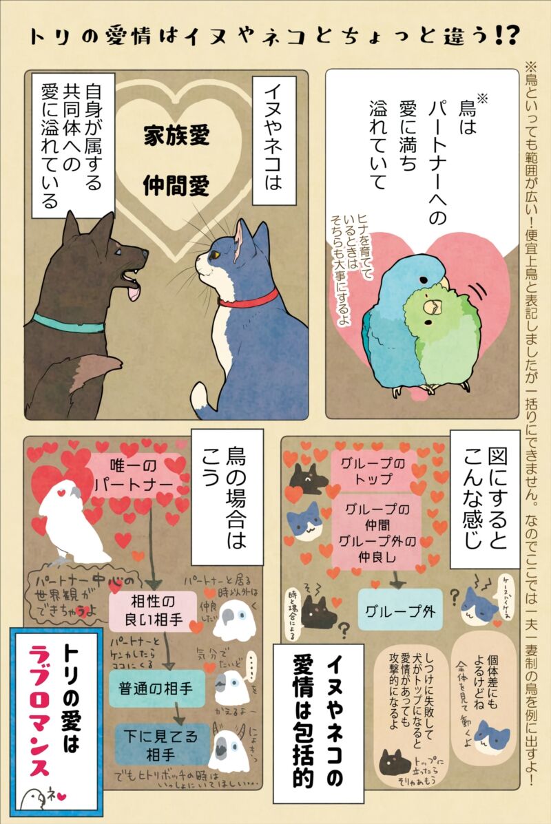 番外編 トリトピックまとめました 新刊のお知らせ いたずらオウムの生活雑記