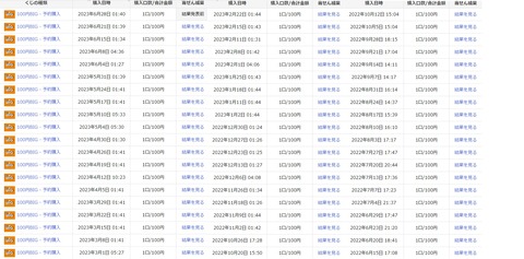 【画像あり】totoBIGをコツコツ買い続けてるワイさん、1年ぶりに当選照会するｗｗｗｗｗ