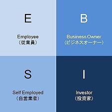クワドラント