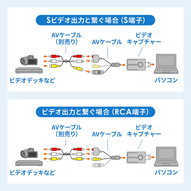 最大84%OFFクーポン 携帯用KVMコンソールアダプタ ノートパソコンのUSBに接続 ファイル転送  ビデオキャプチャ機能付き NOTECO