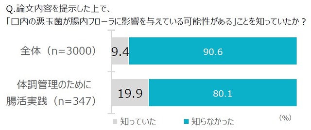 図1