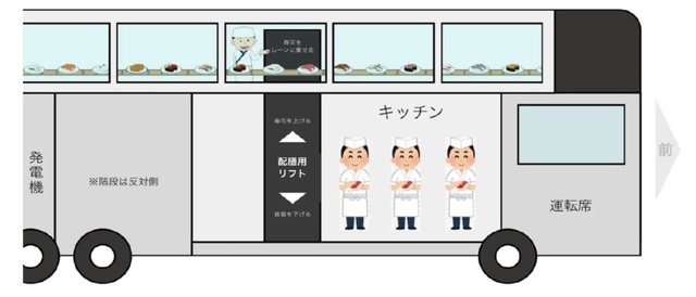 sub8